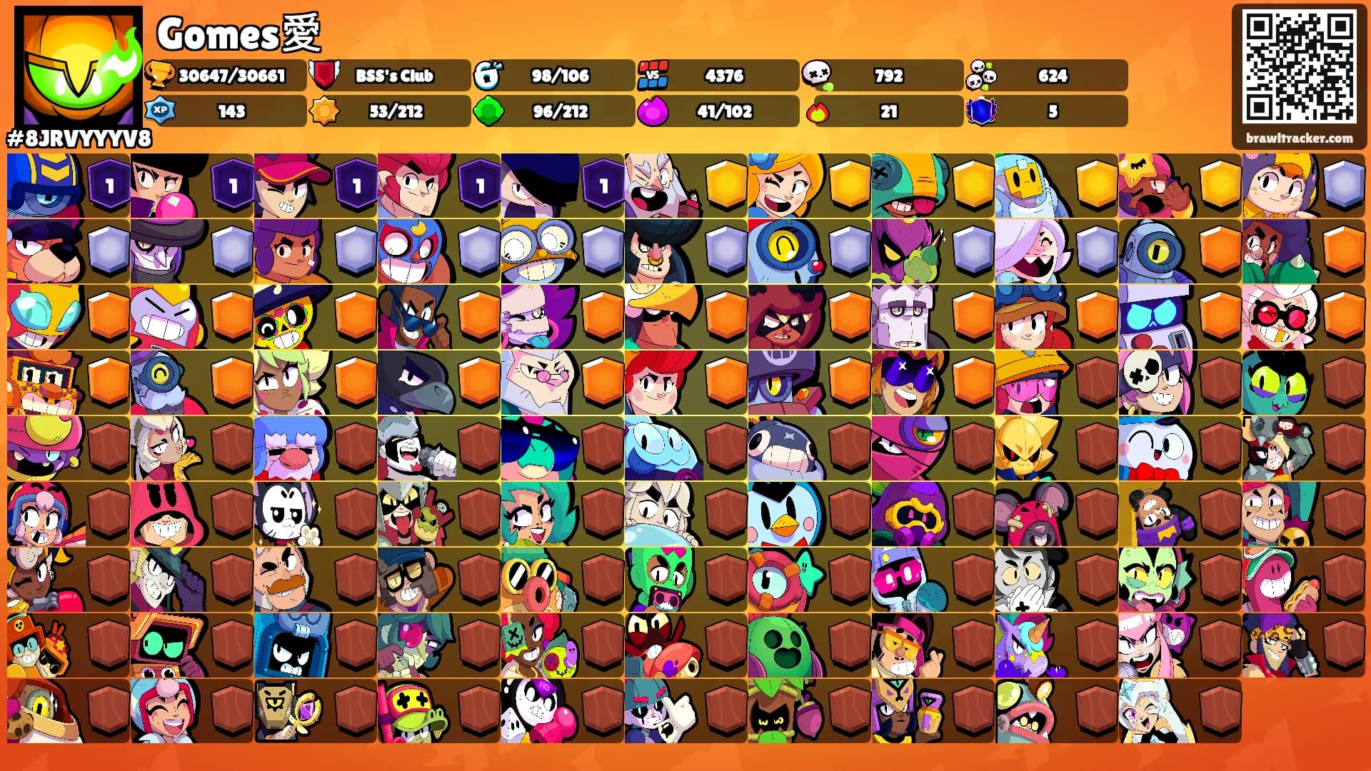 Gomes愛's Ranks