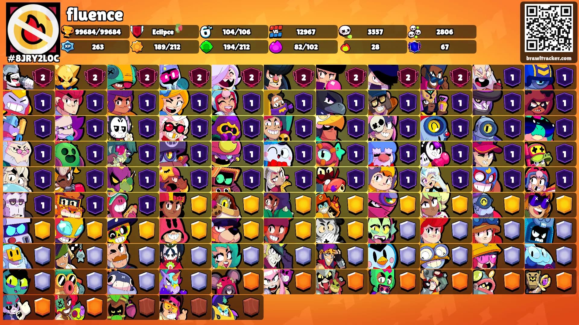 fluence's Ranks