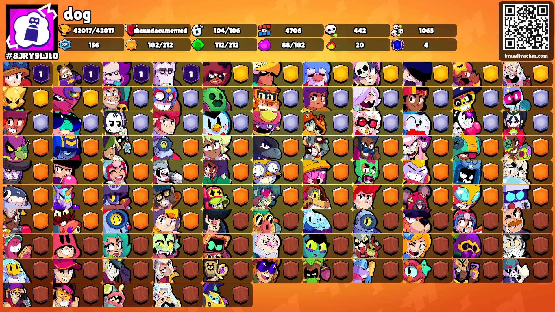 dog's Ranks