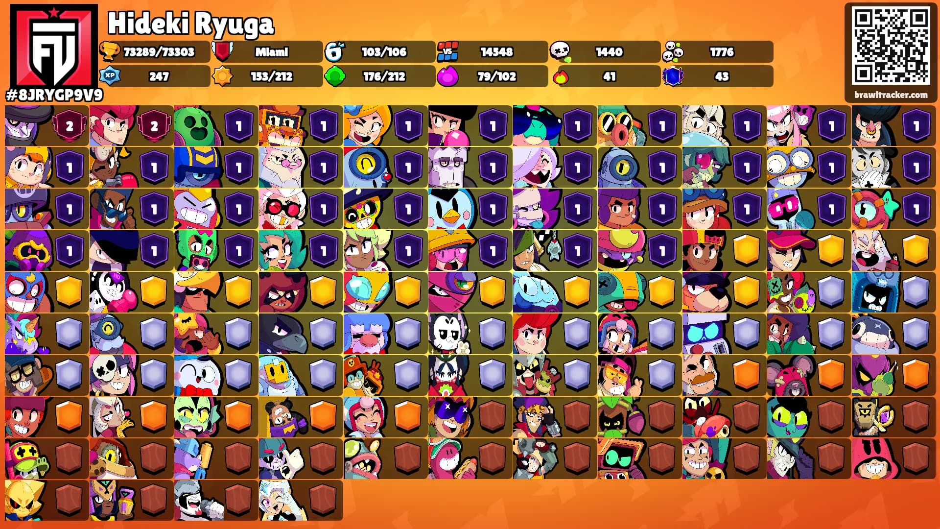 Hideki Ryuga's Ranks