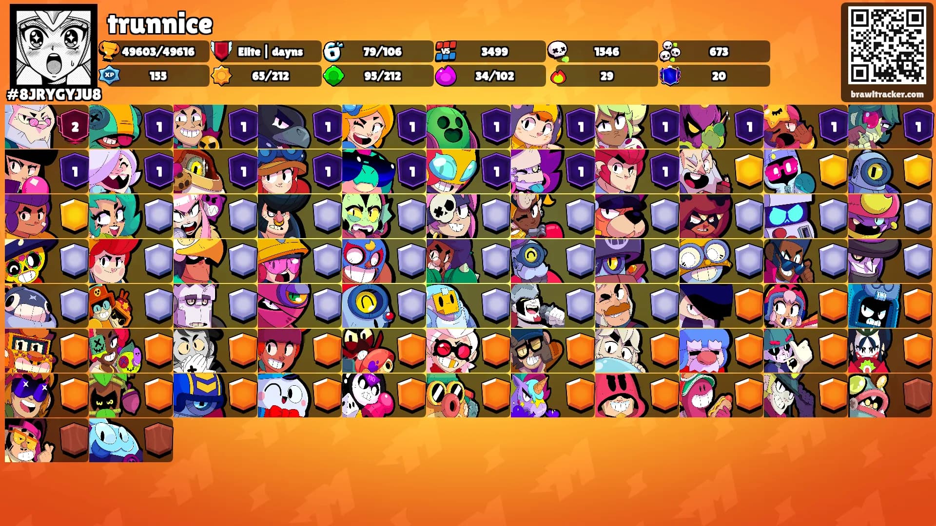 trunnice's Ranks