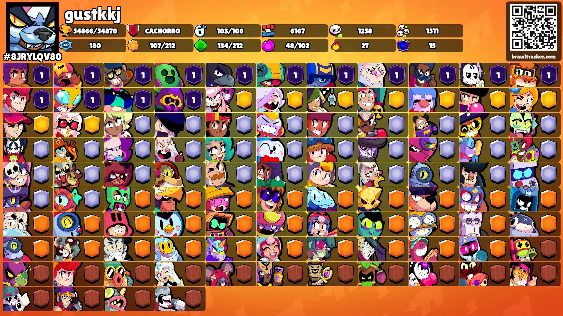 gustkkj's Ranks