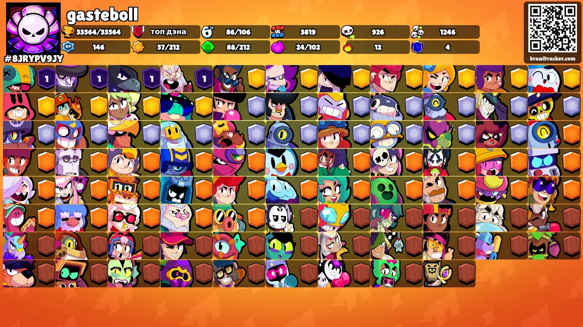 gasteboll's Ranks