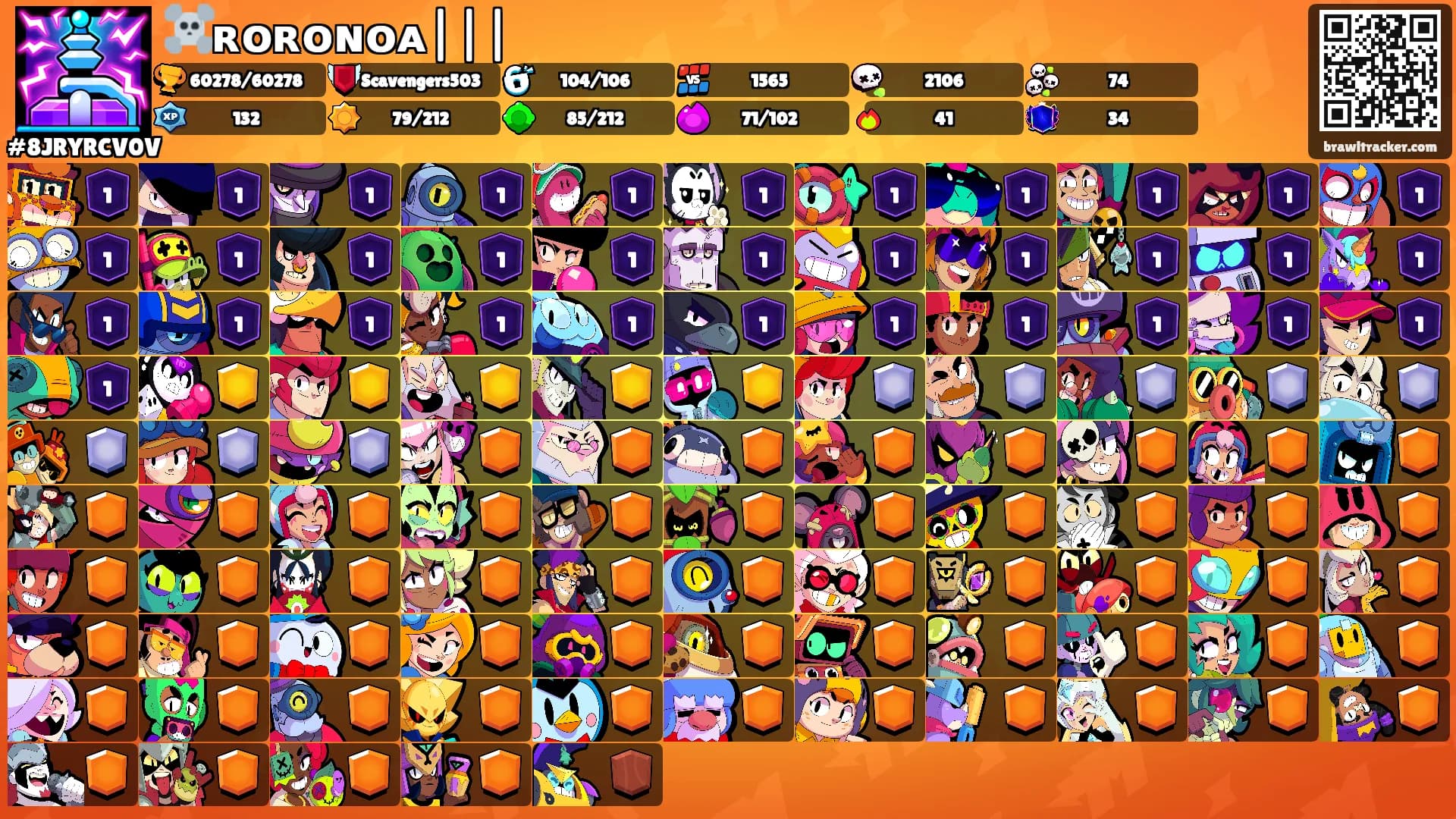 ☠️ʀᴏʀᴏɴᴏᴀ|||'s Ranks