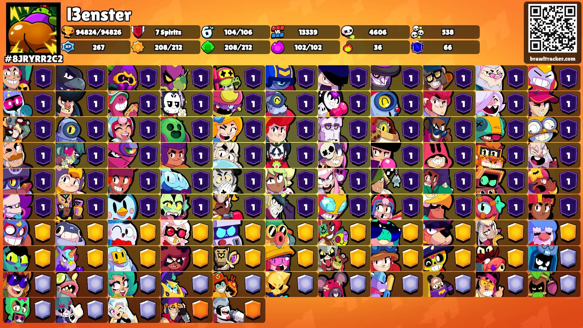 l3enster's Ranks