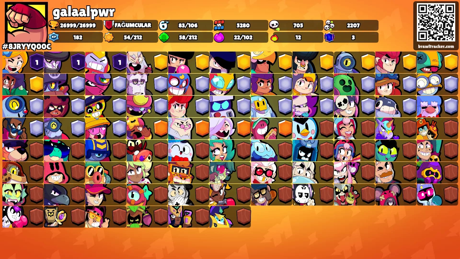 galaalpwr's Ranks