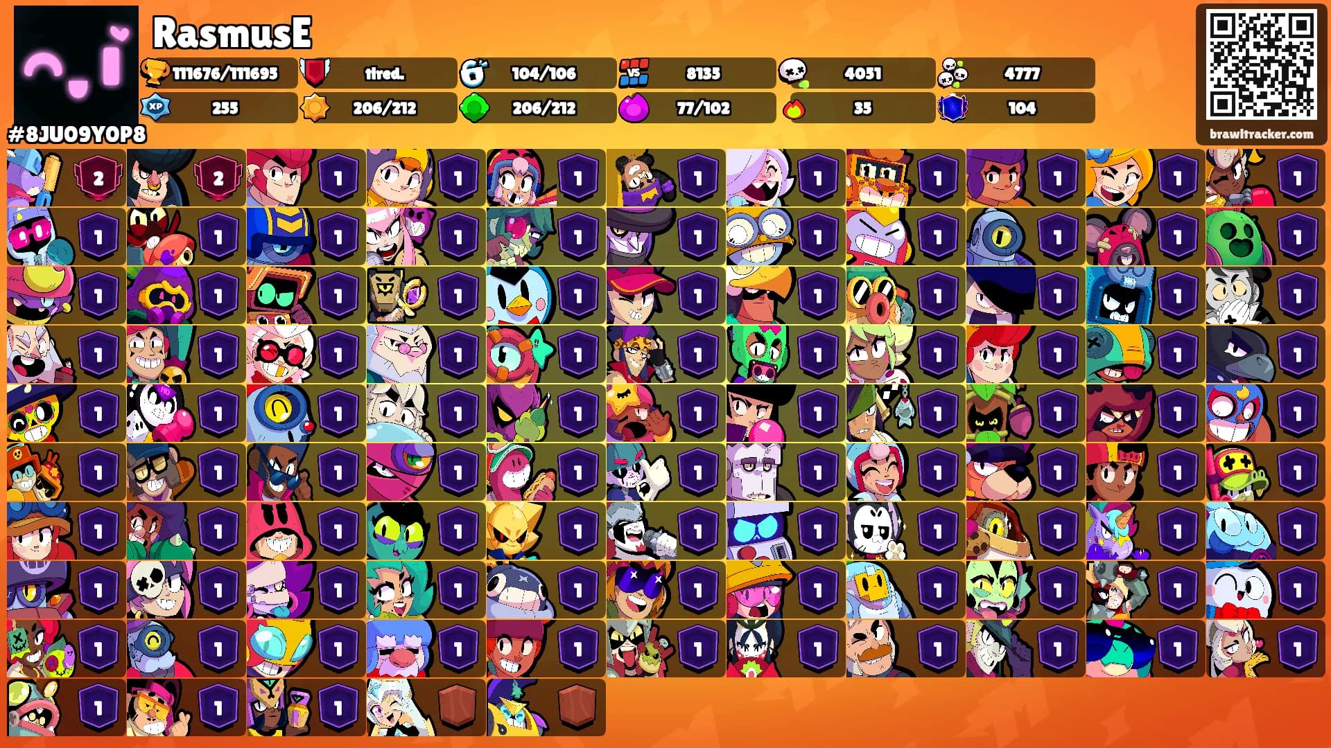 RasmusE's Ranks