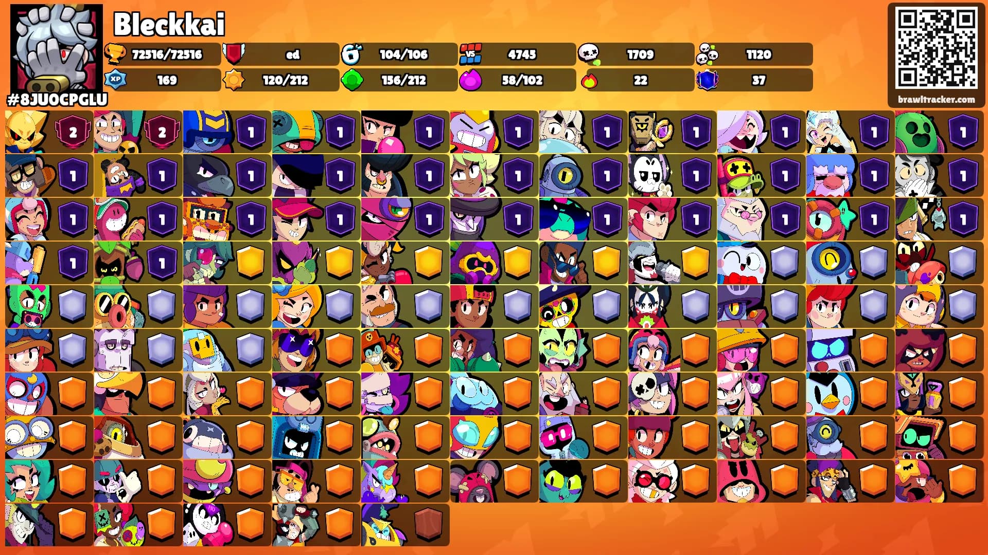Bleckkai's Ranks