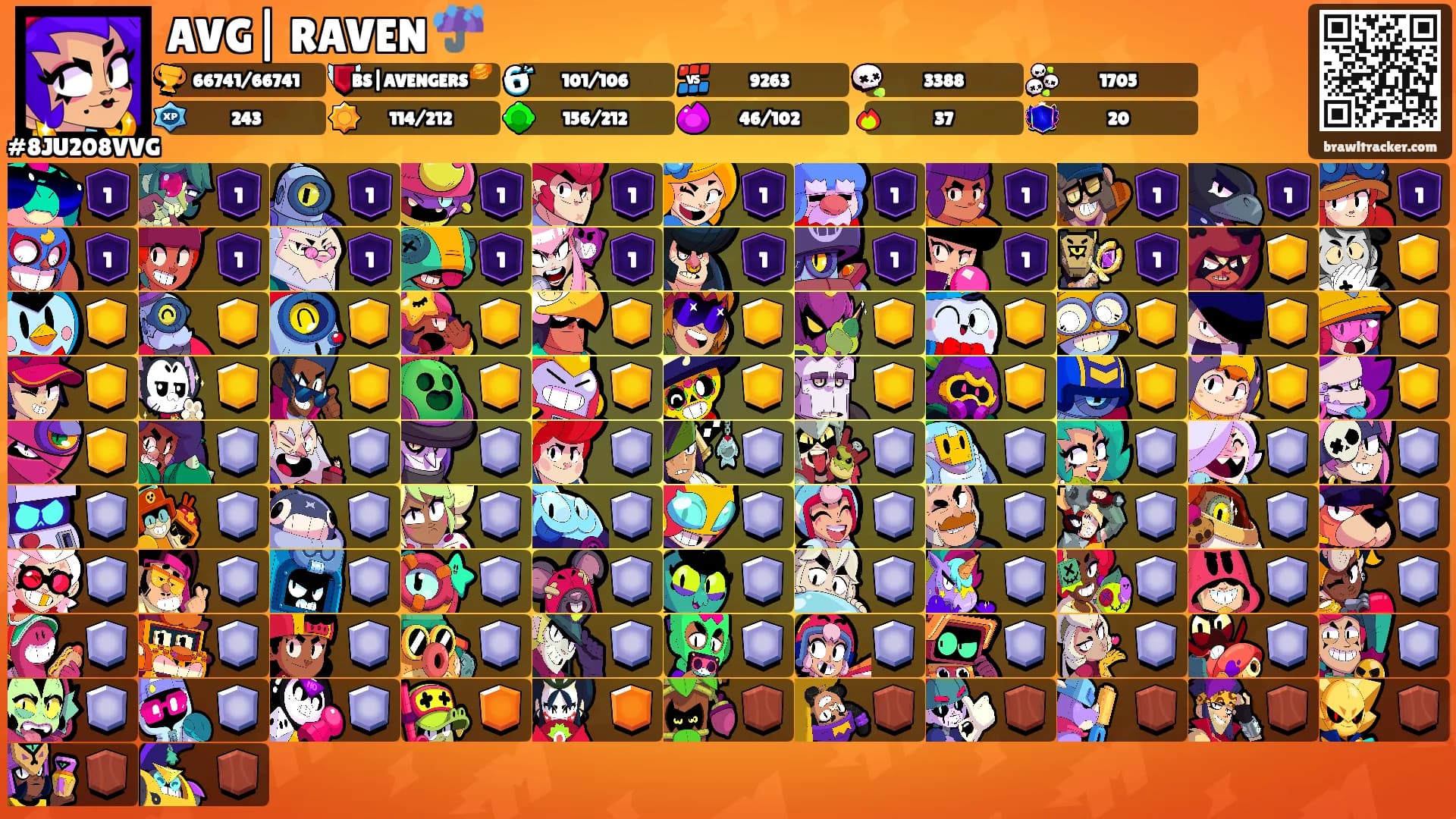 AVG| RAVEN ☔'s Ranks