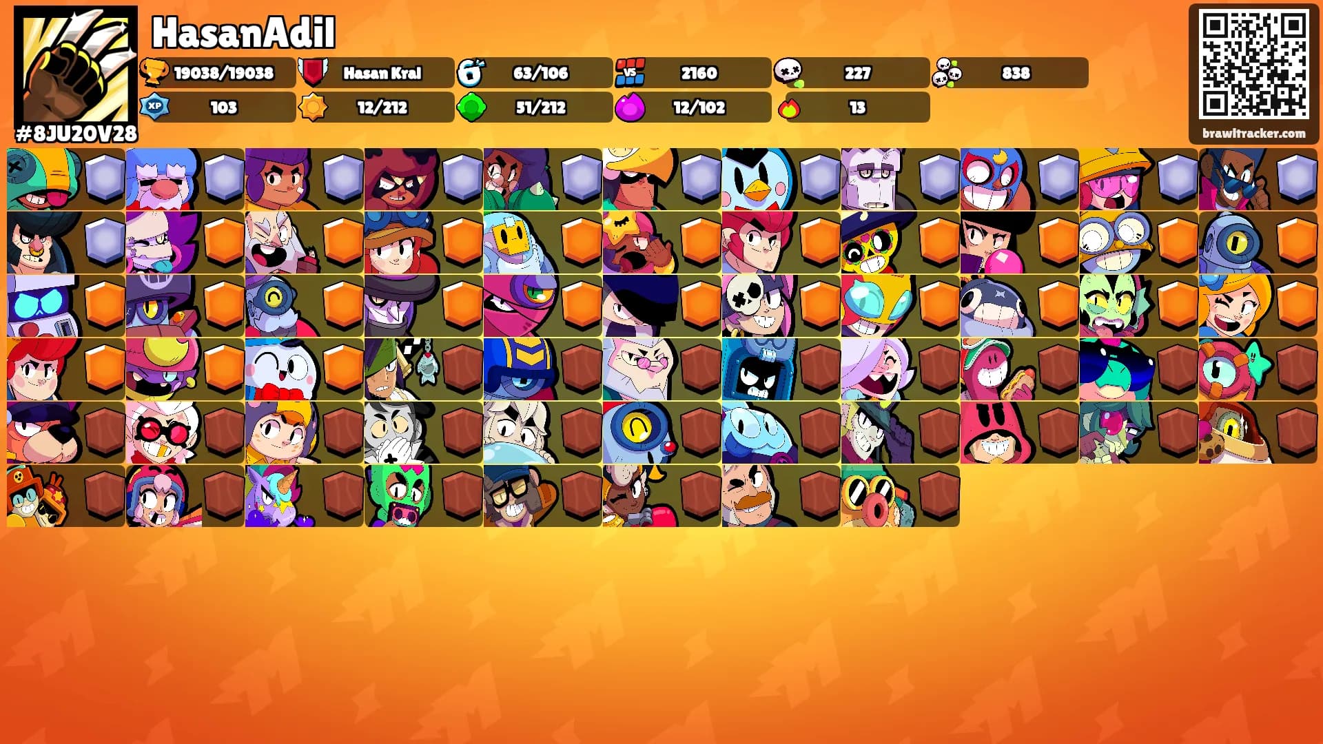 HasanAdil's Ranks