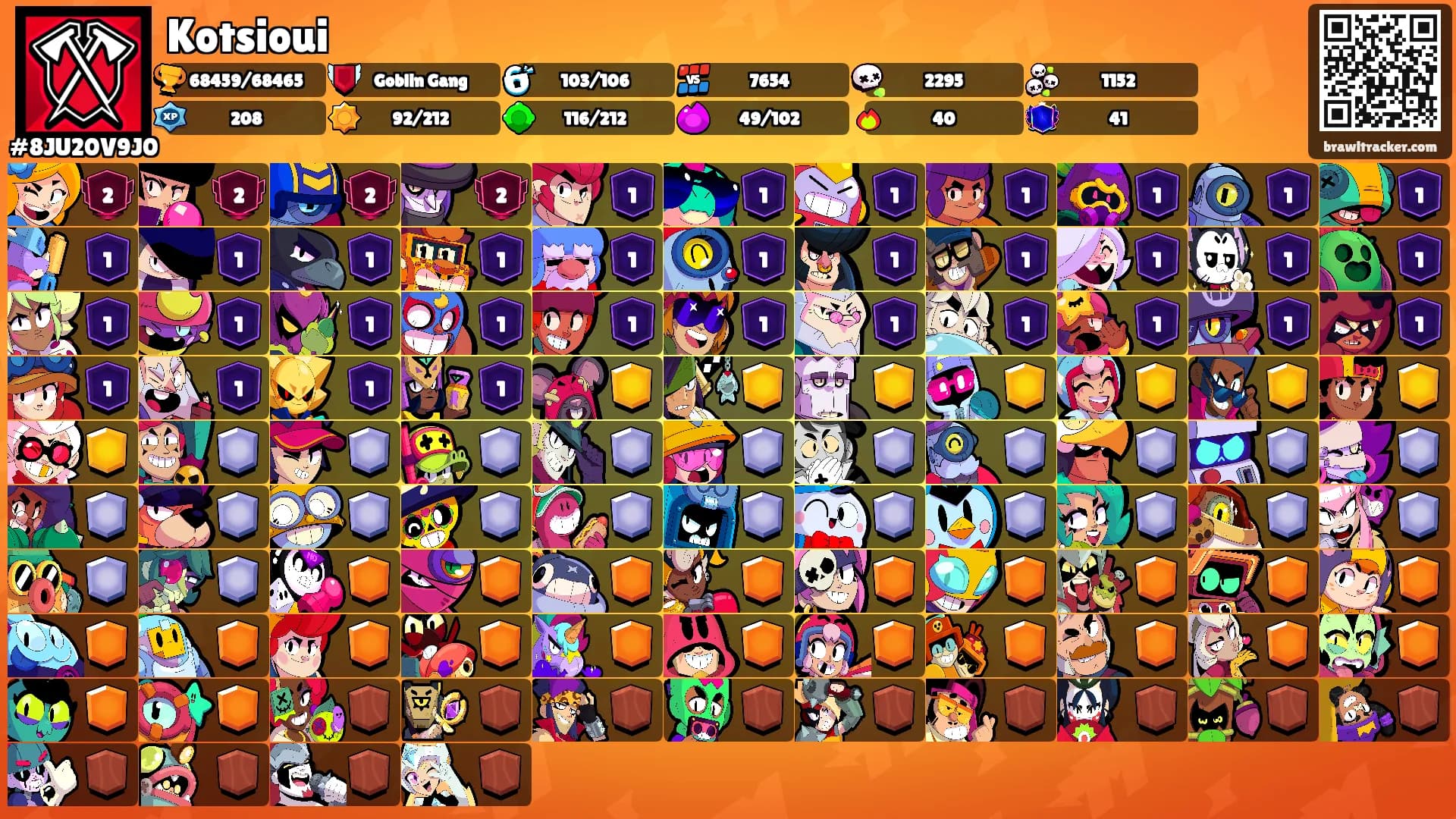 Kotsioui's Ranks