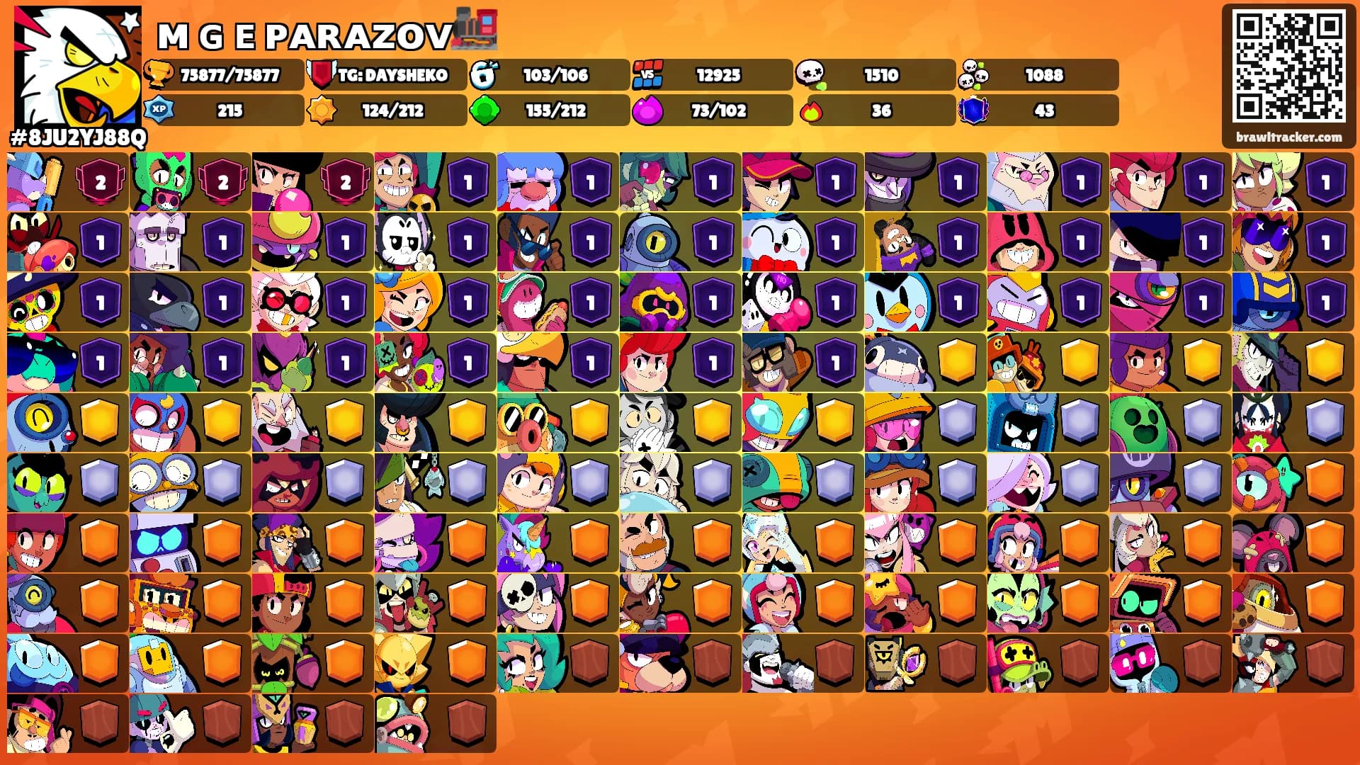 ᴍ ɢ ᴇ ᴘᴀʀᴀᴢᴏᴠ🚂's Ranks