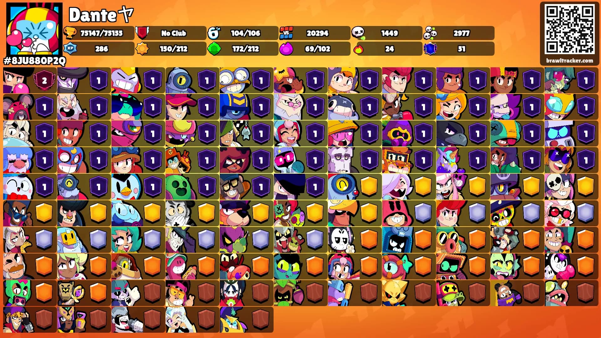 Danteヤ's Ranks