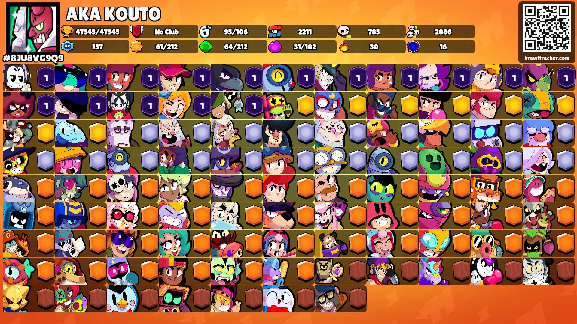 AKA KOUTO's Ranks