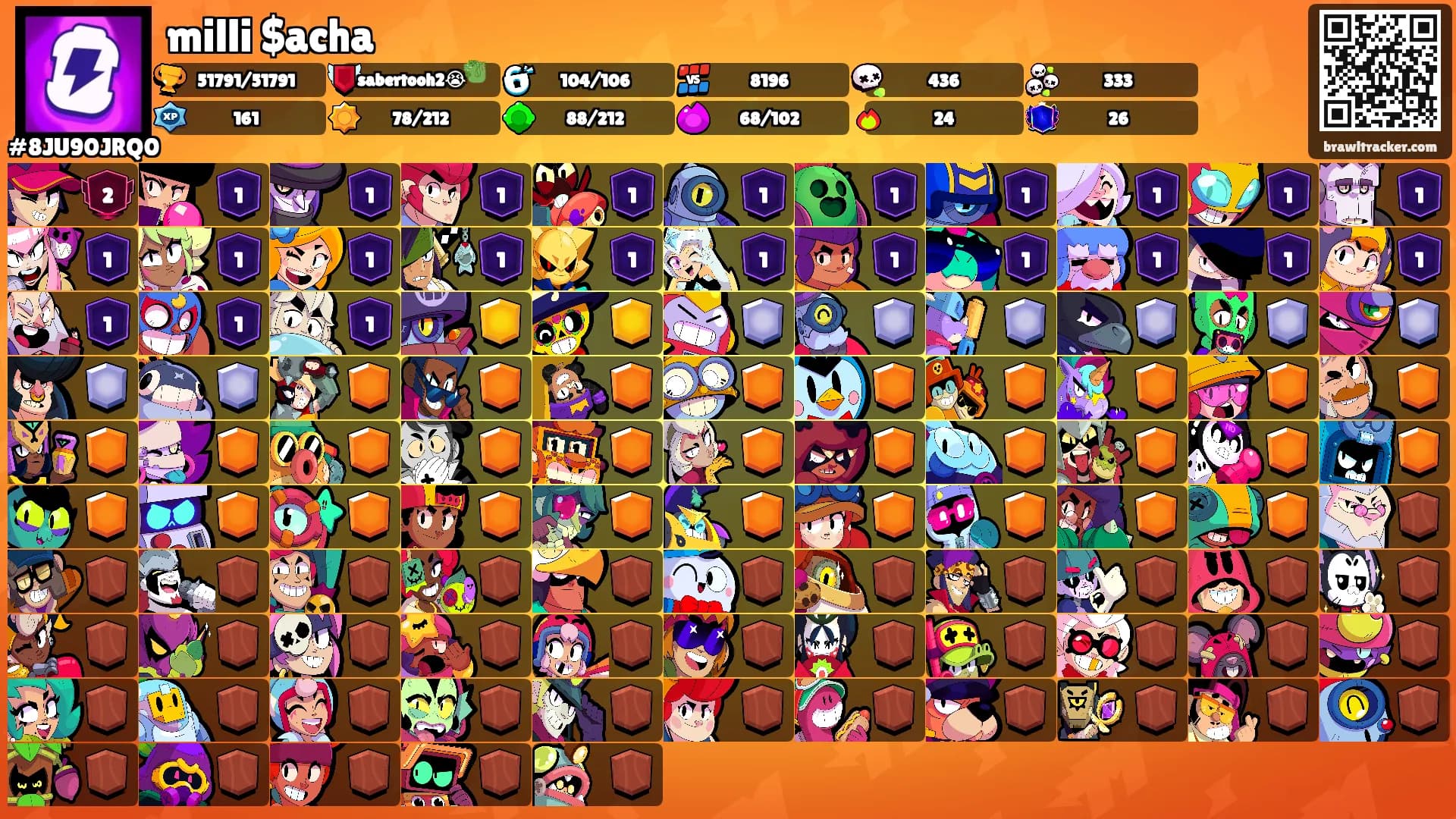 milli $acha's Ranks