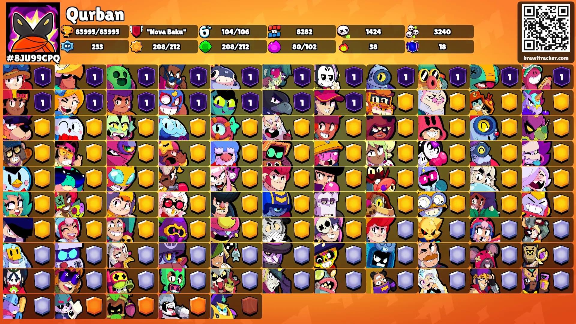 Qurban's Ranks