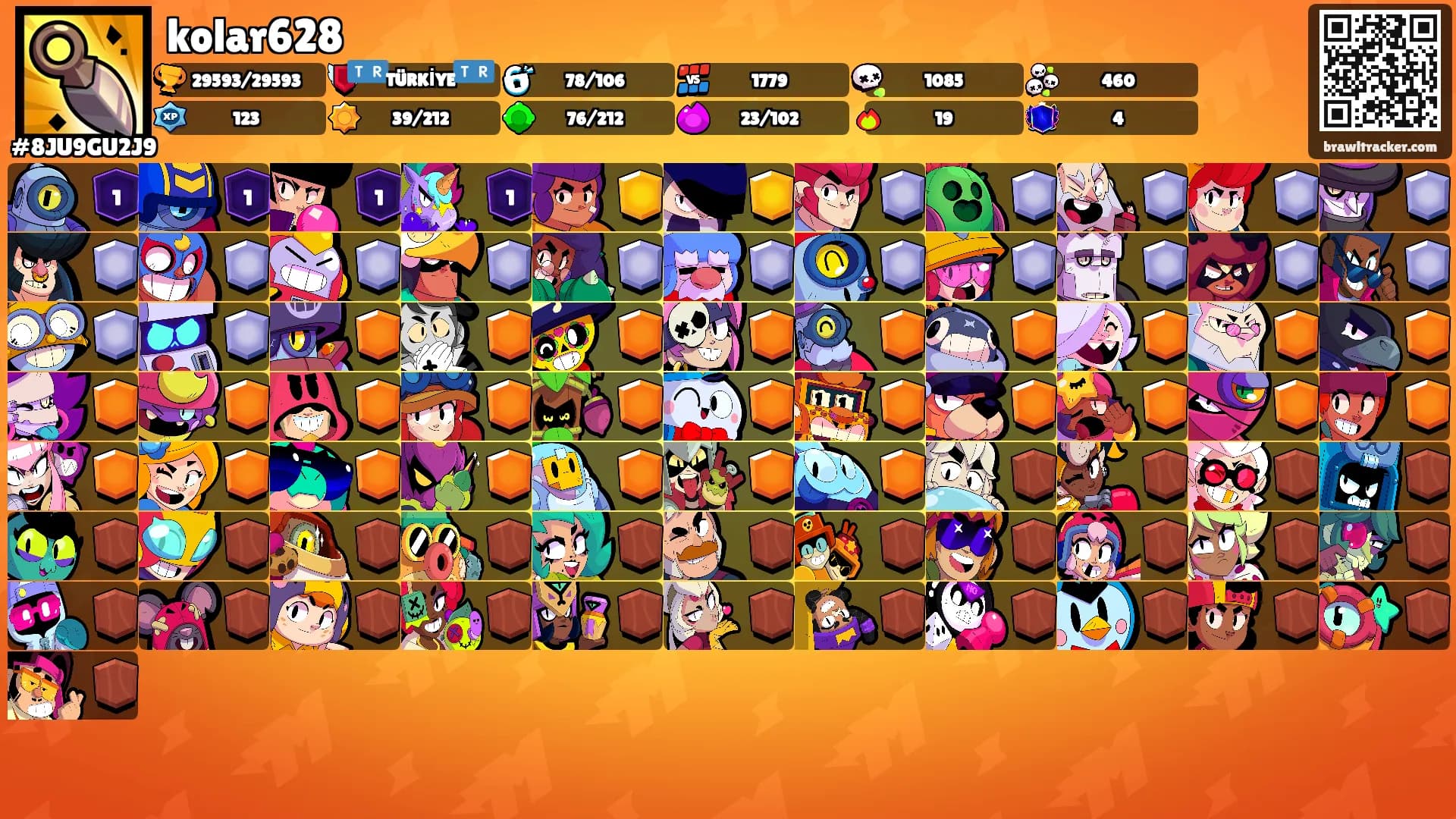 kolar628's Ranks