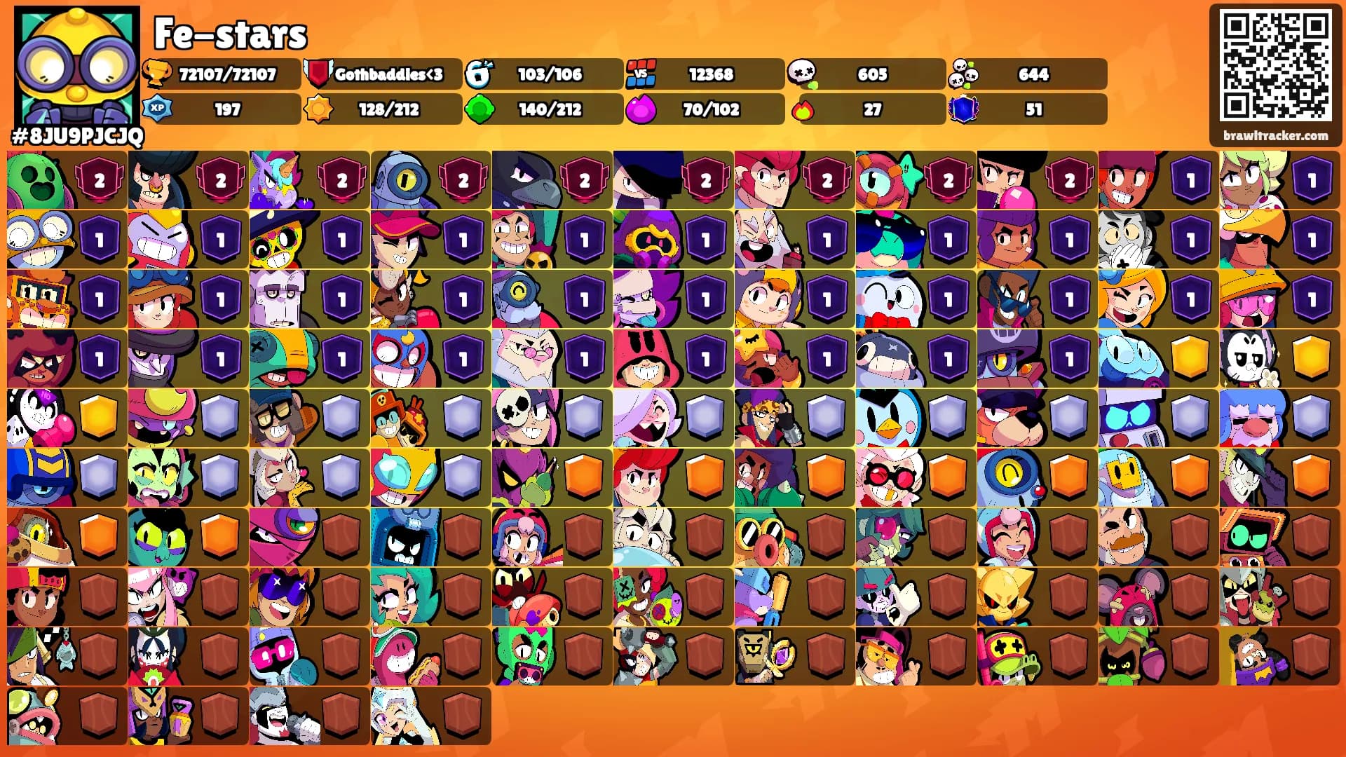 Fe-stars's Ranks