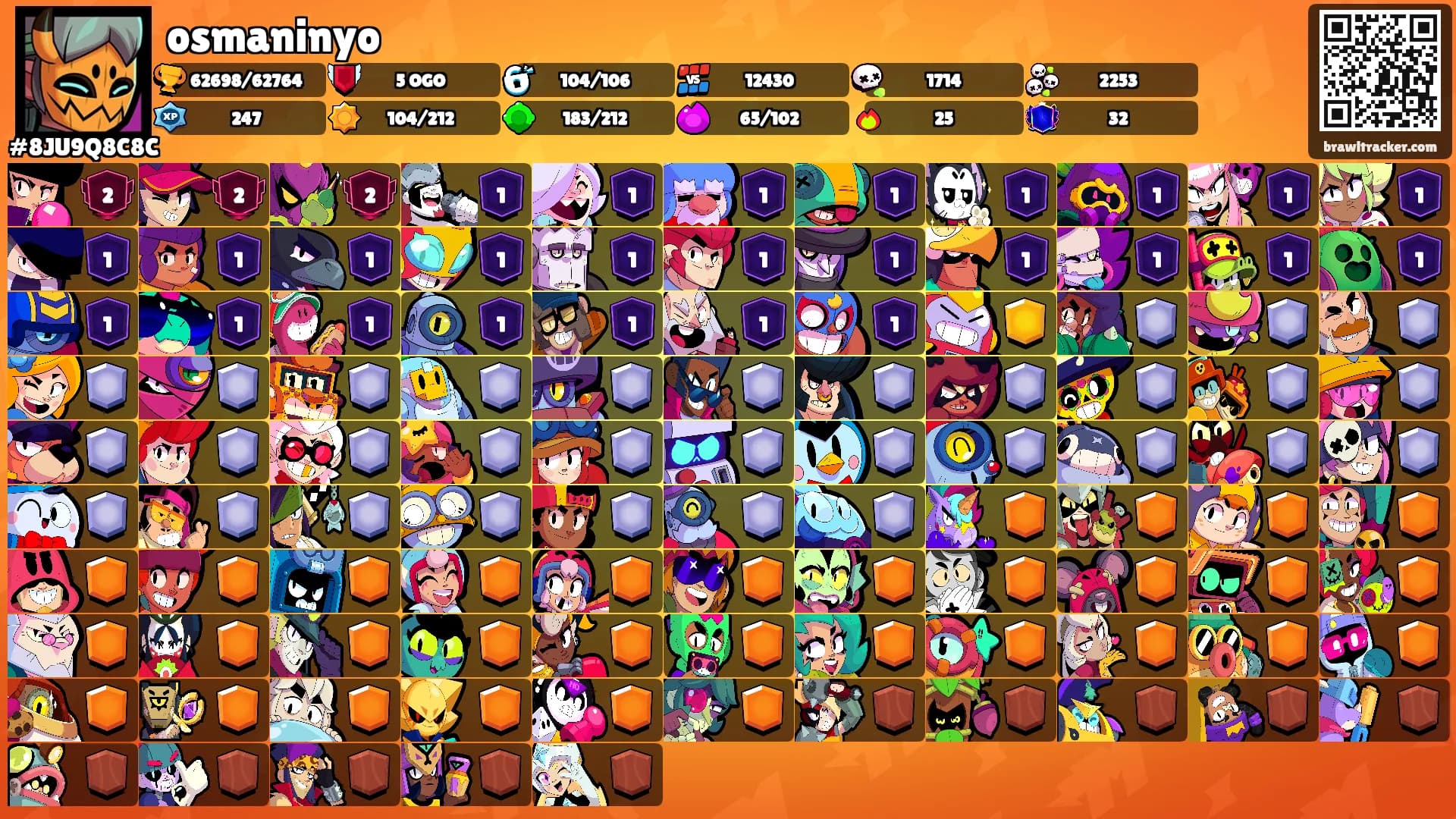 osmaninyo's Ranks