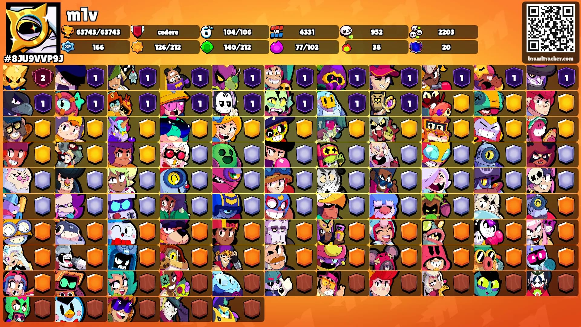 m1v's Ranks