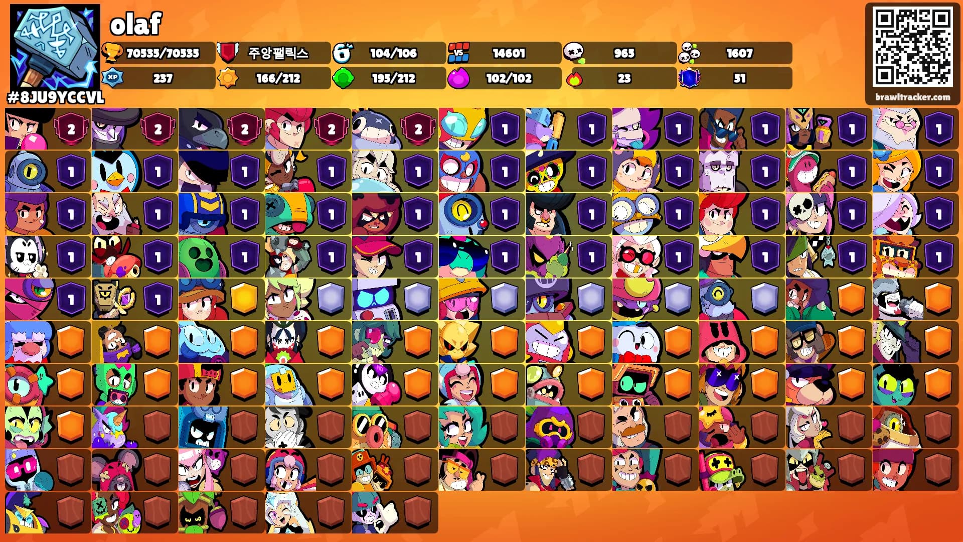 olaf's Ranks