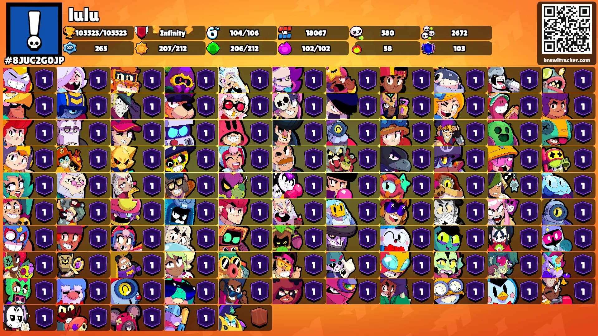 lulu's Ranks