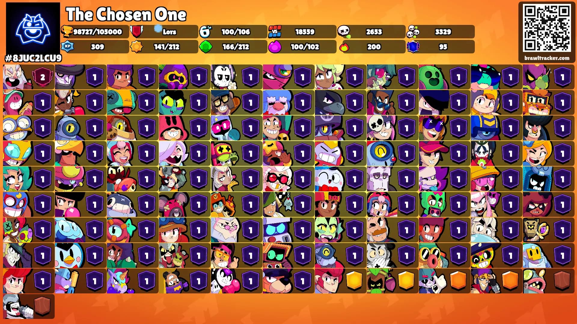 The Chosen One's Ranks