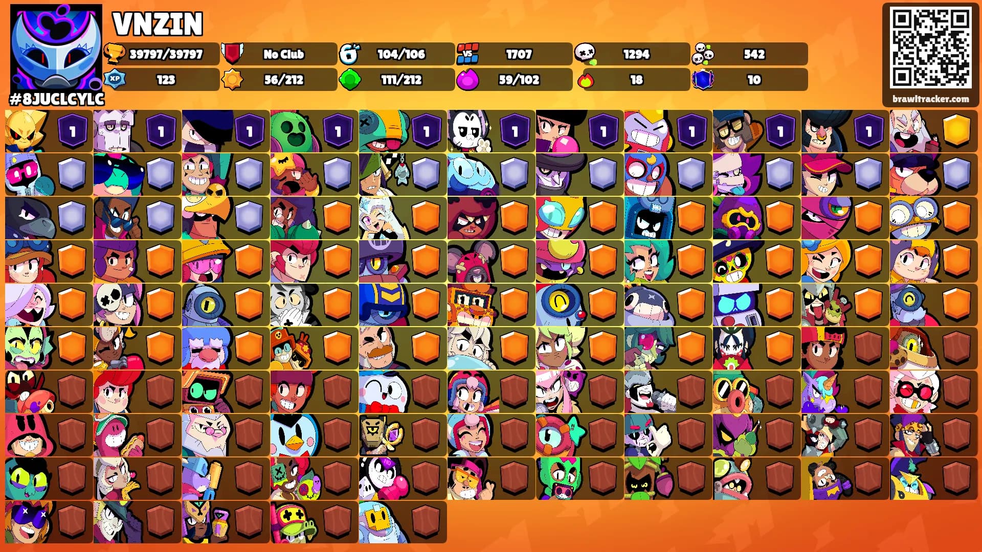 VNZIN's Ranks