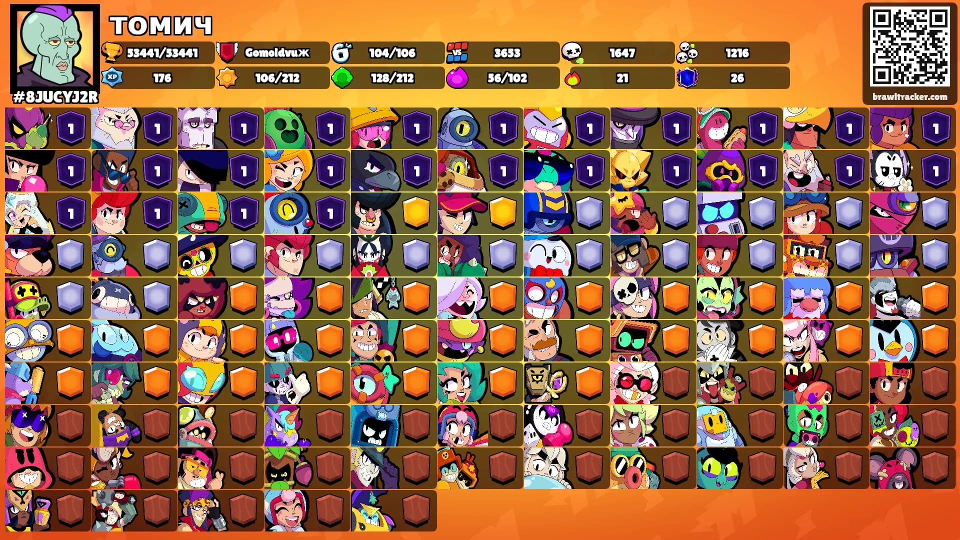 томич's Ranks