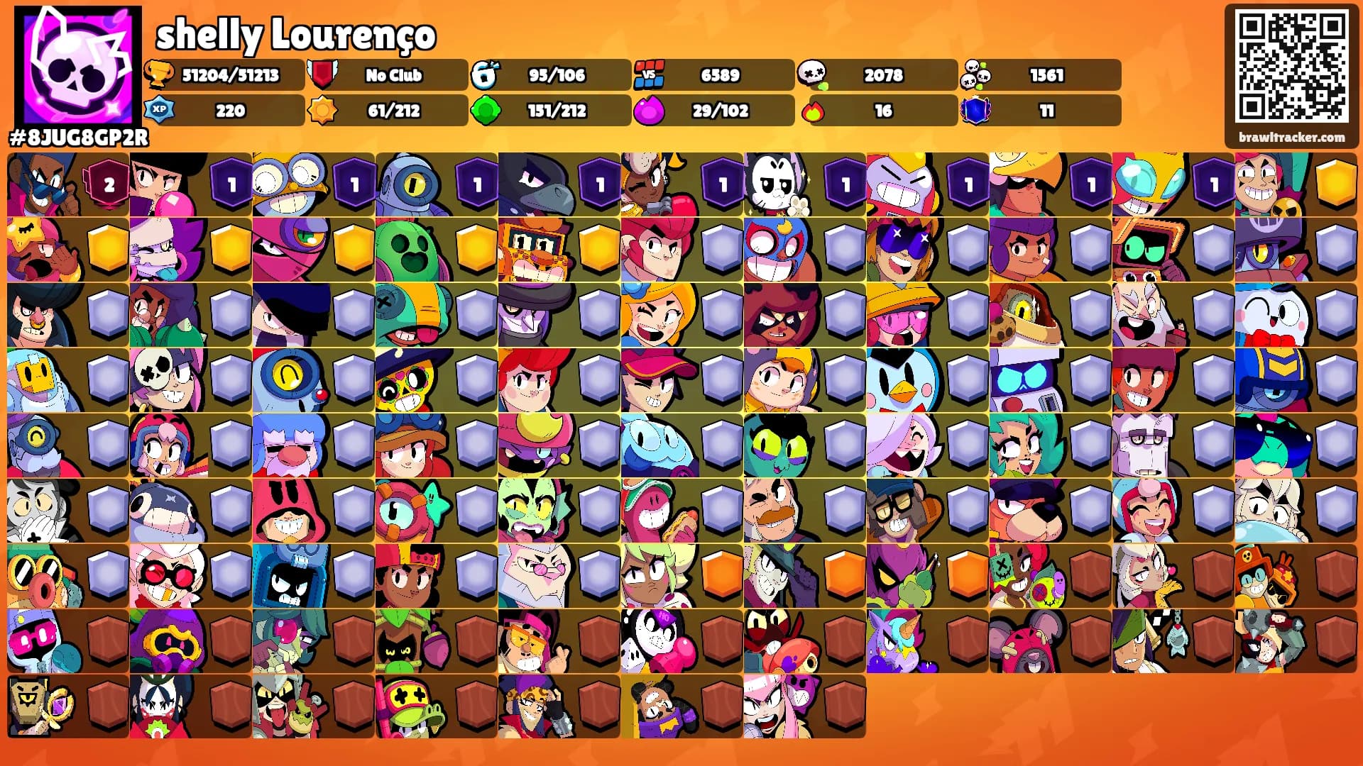 shelly Lourenço's Ranks