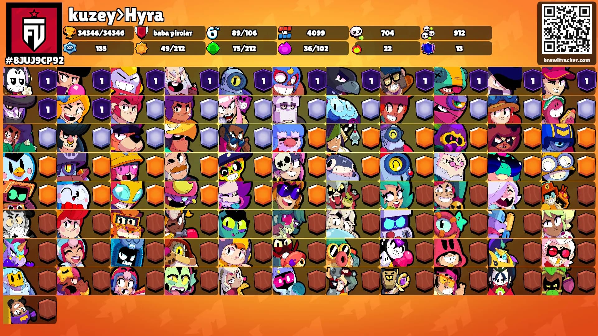 kuzey>Hyra's Ranks