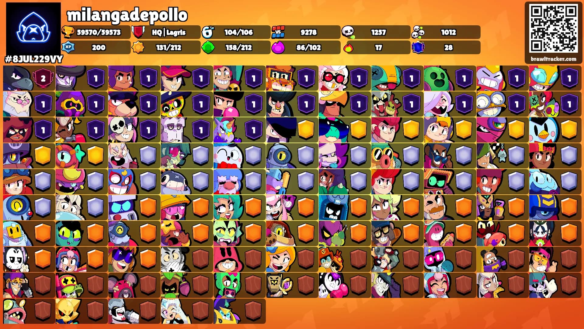 milangadepollo's Ranks