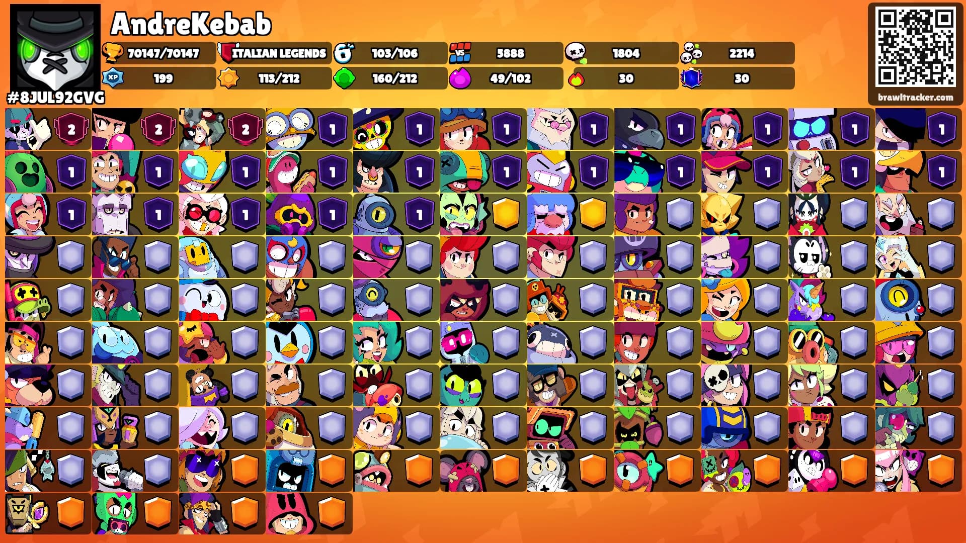 AndreKebab's Ranks