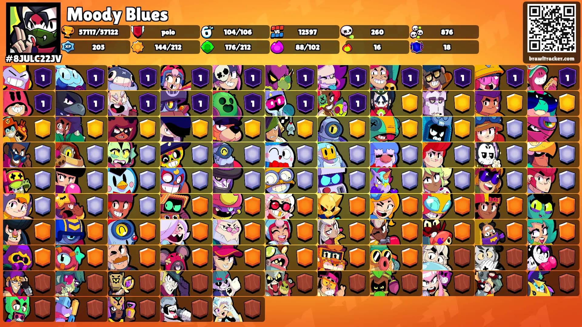 Moody Blues's Ranks