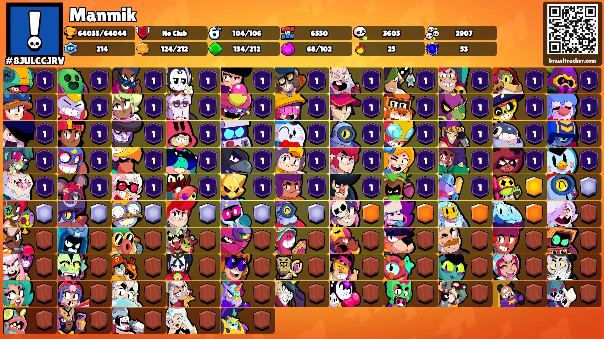 Manmik's Ranks