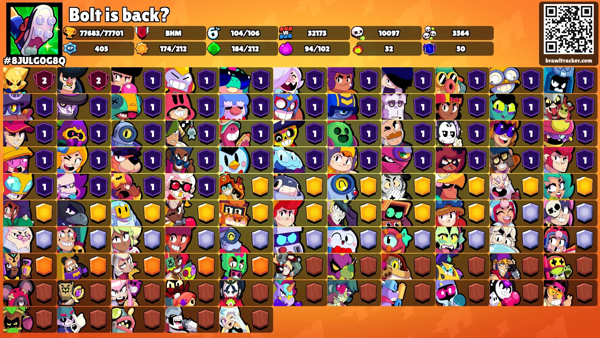 Bolt is back?'s Ranks