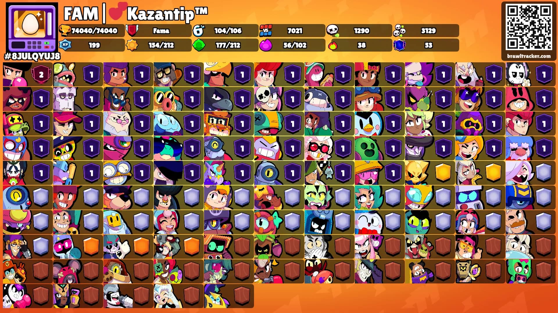 FAM|💕Kazantip™'s Ranks