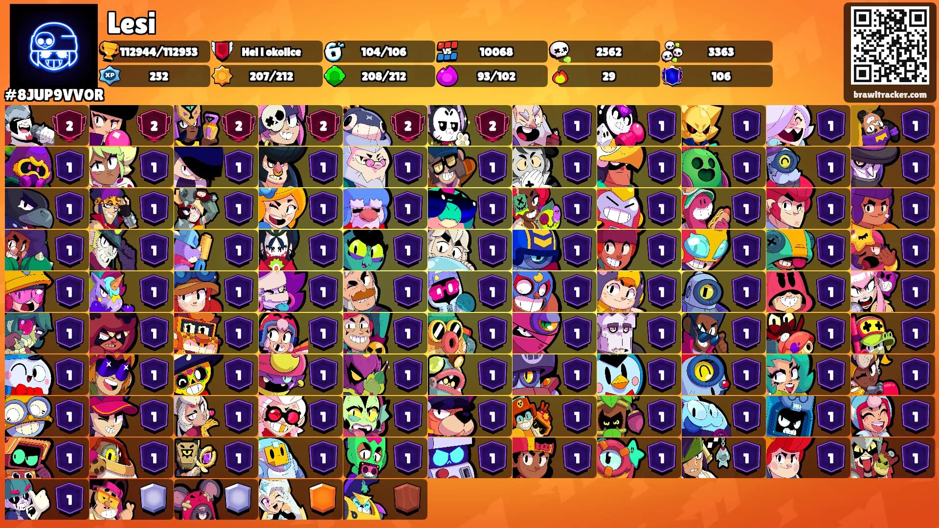 Lesi's Ranks