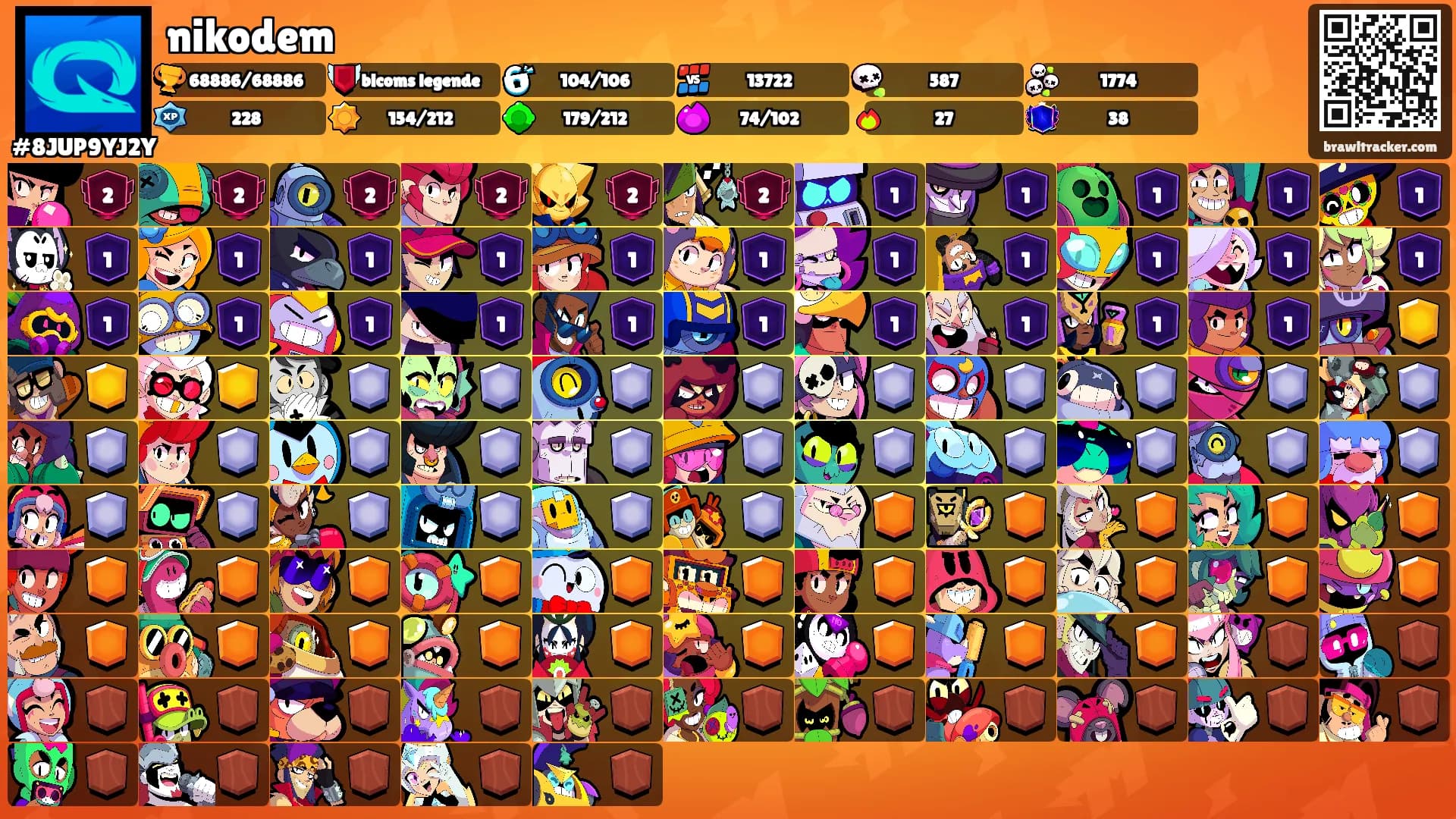 nikodem's Ranks
