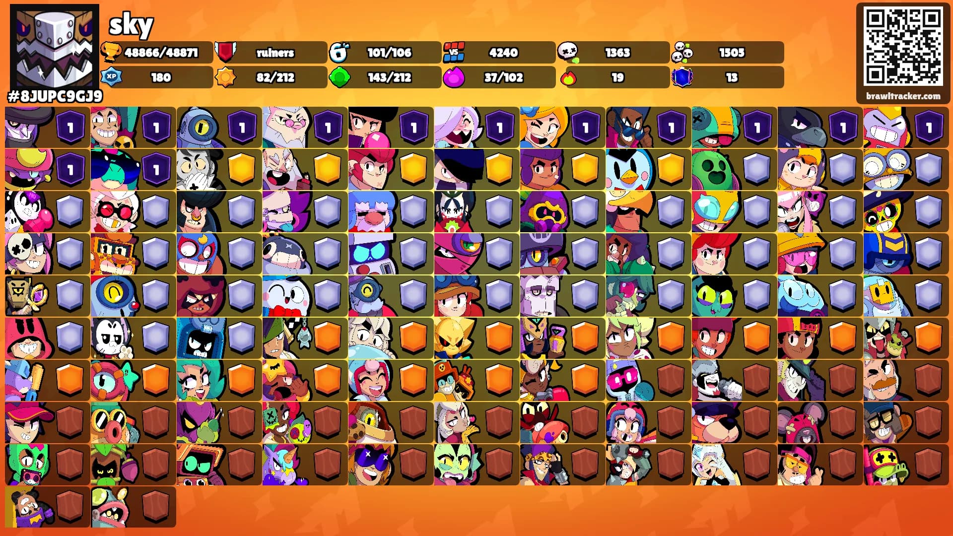 sky's Ranks
