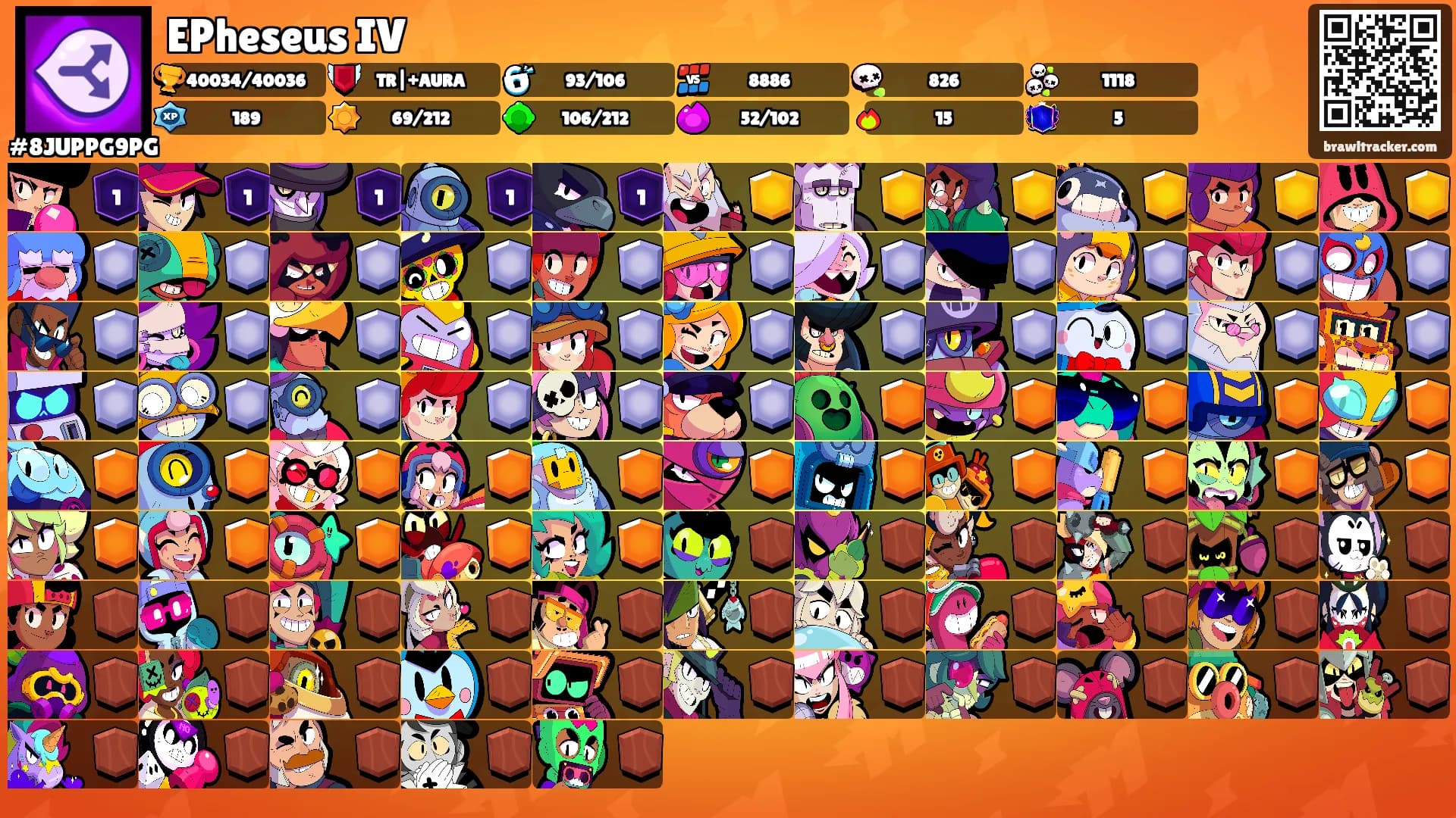 EPheseus IV's Ranks