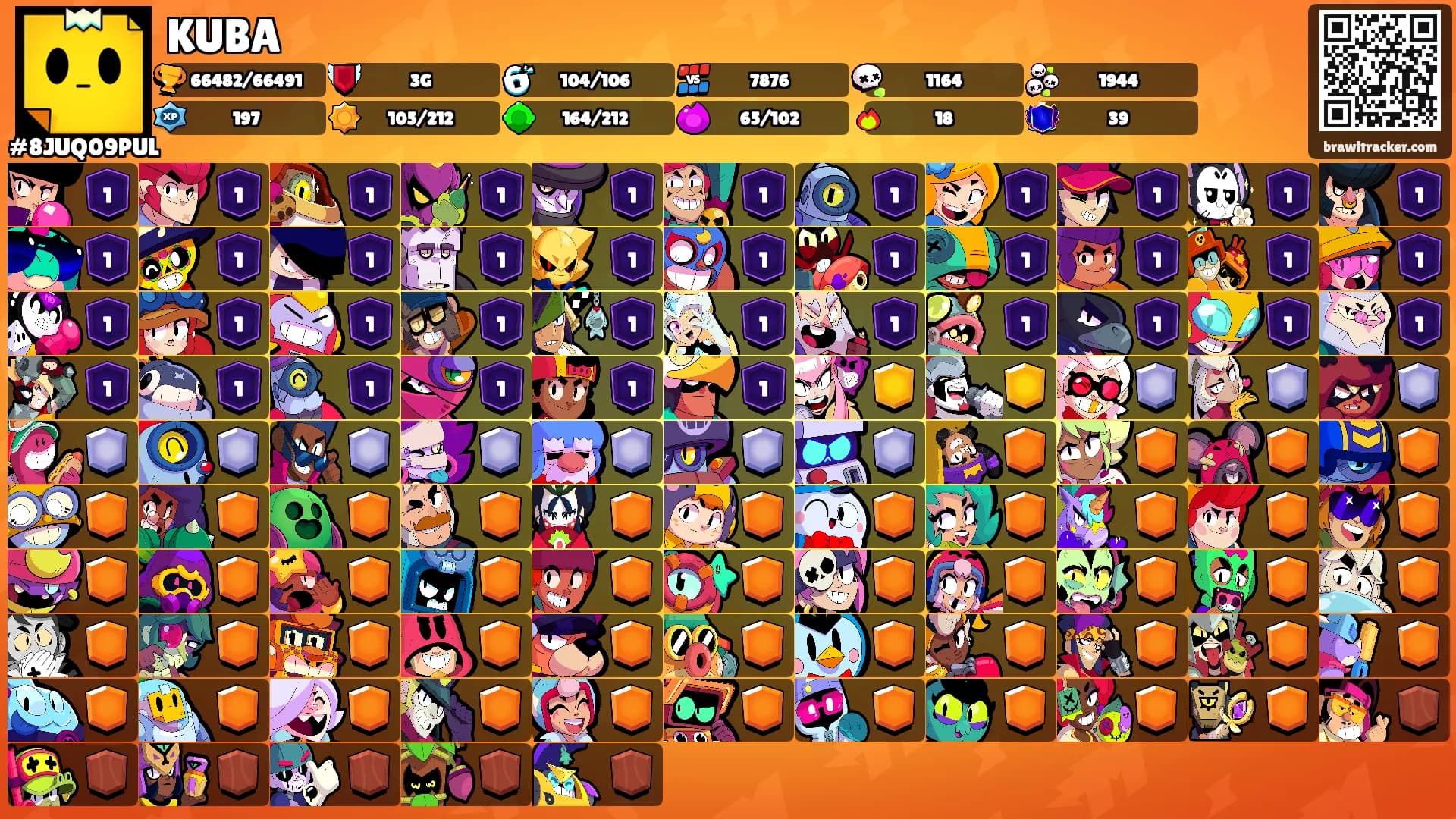 KUBA's Ranks