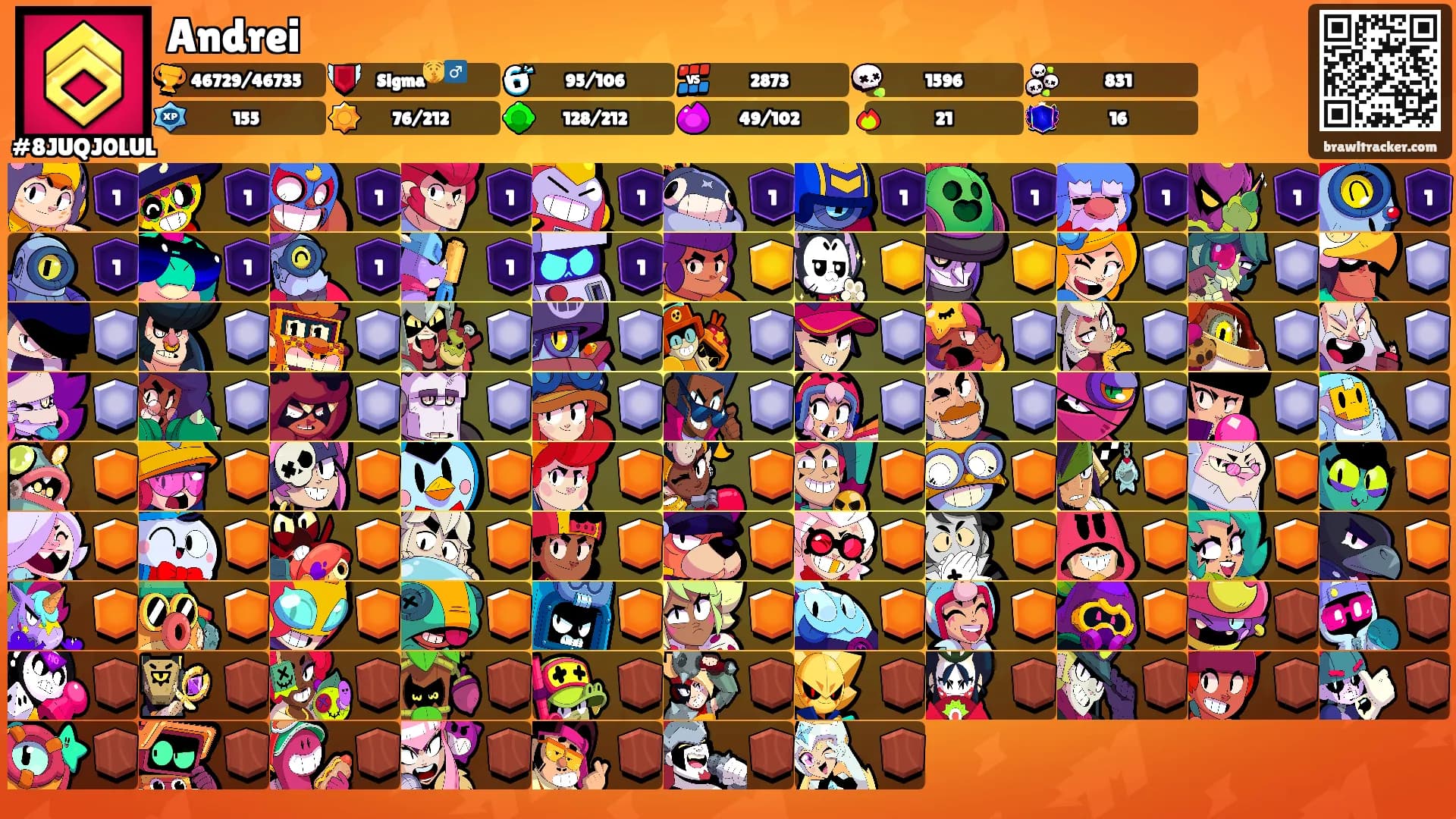 Andrei's Ranks