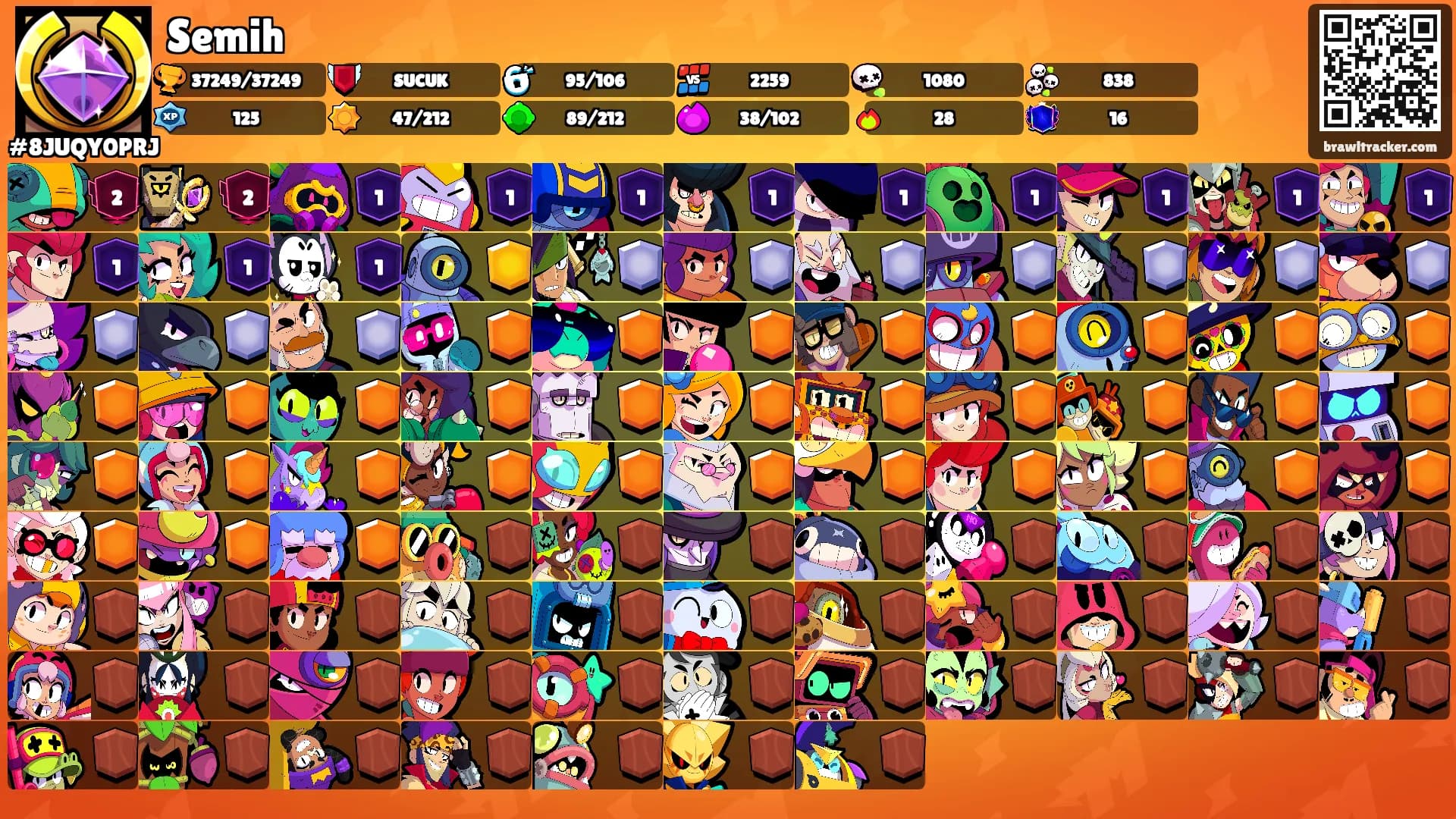 Semih's Ranks