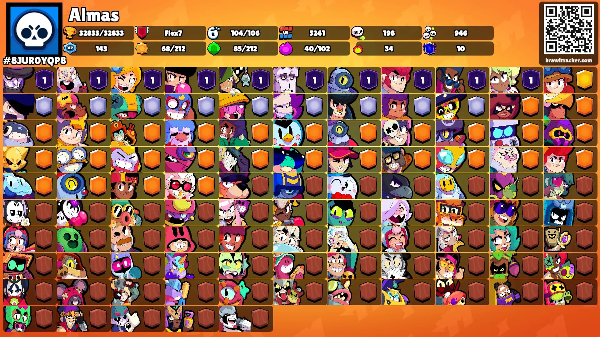 Almas's Ranks