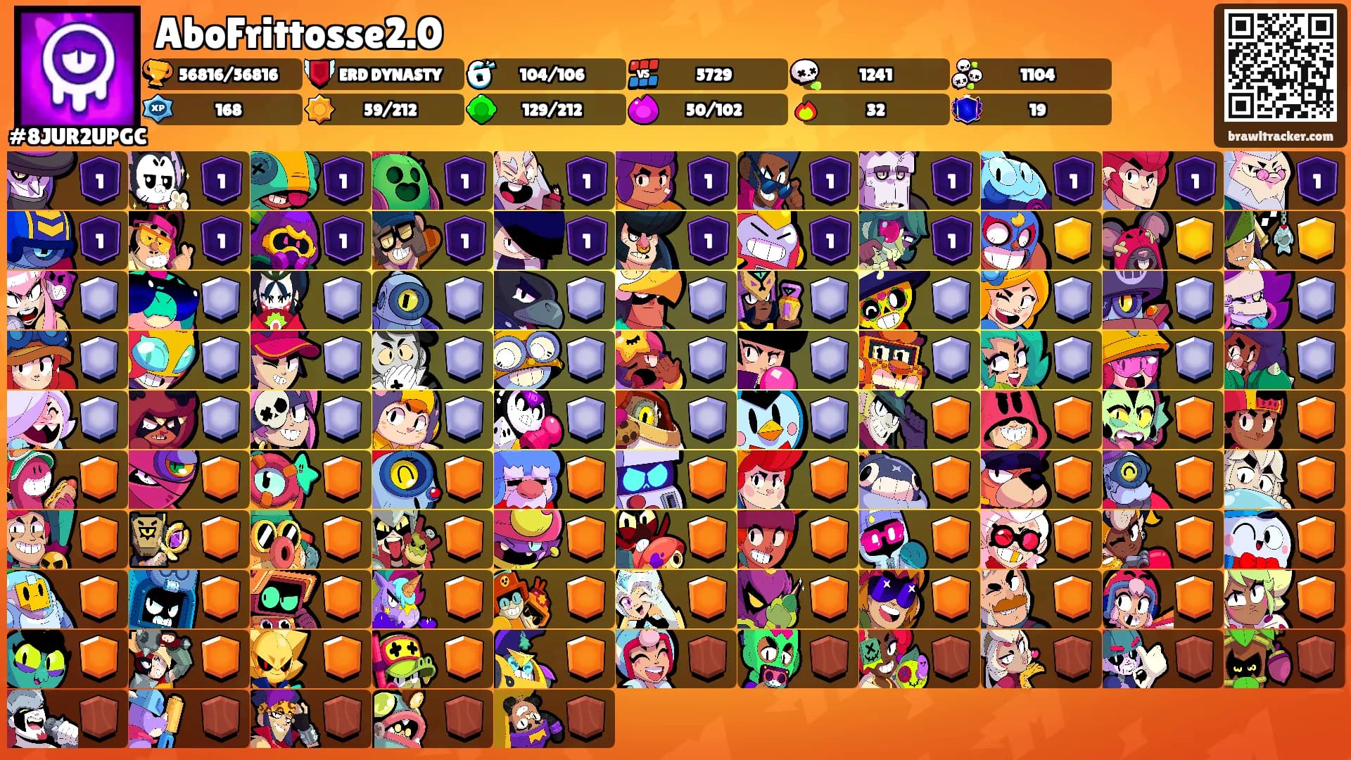 AboFrittosse2.0's Ranks