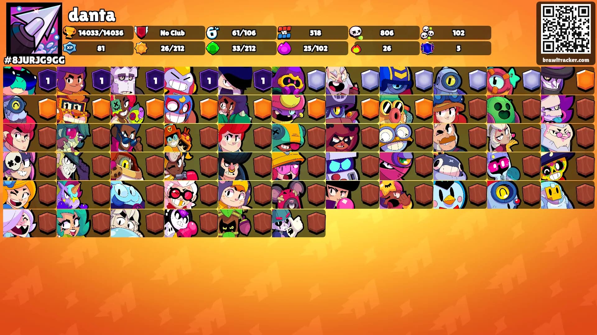 danta's Ranks