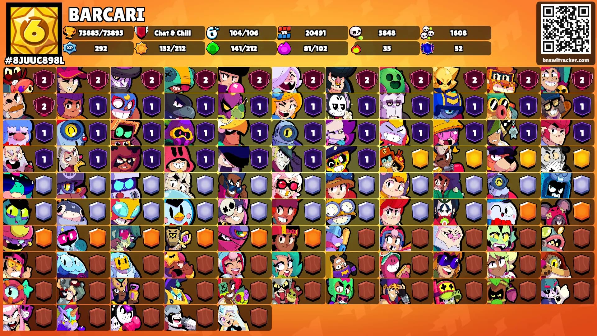 BARCARI's Ranks