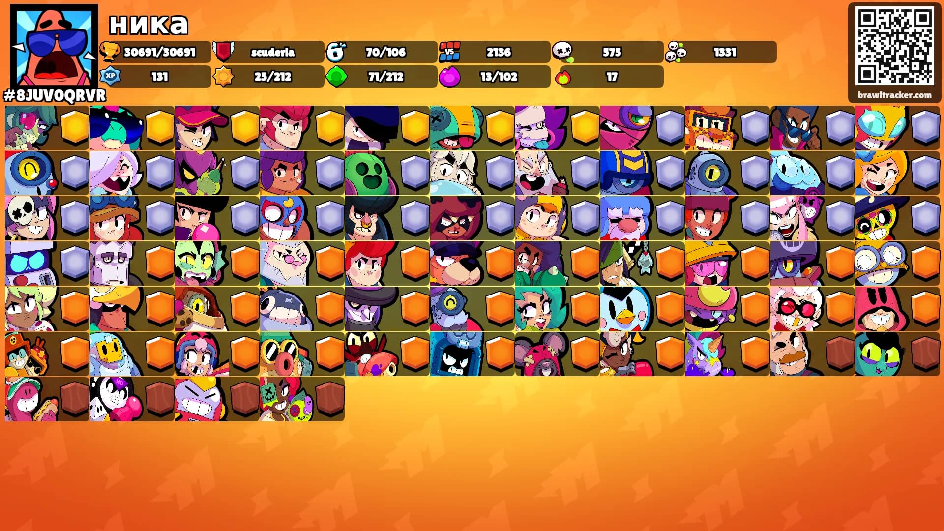 ника's Ranks