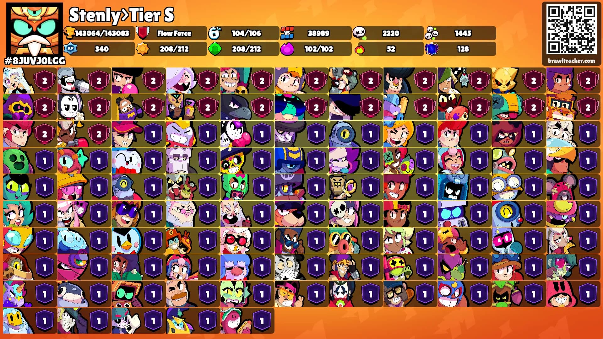 Stenly>Tier S's Ranks